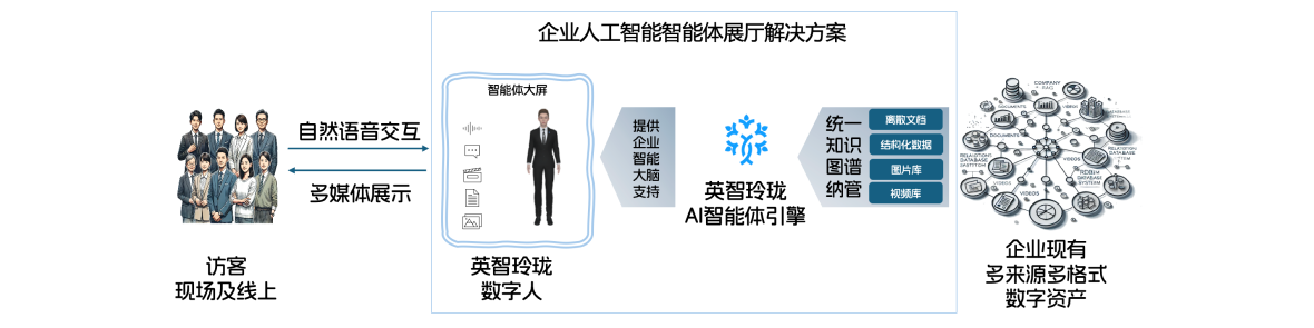 数字化处理